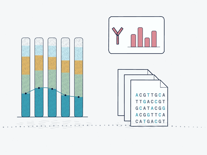 Ink drawing of relative-abundance bars over time, an antibody panel and raw data files.